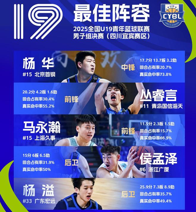 内外线齐升级!锁定祝铭震、杨文学,山东男篮拉开今夏引援大幕