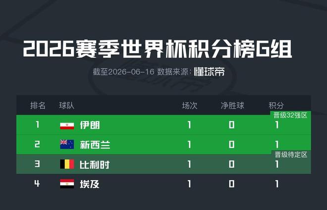 宏远速递!杜锋22天10场活动,朱芳雨压价王少杰,周鹏有望回归