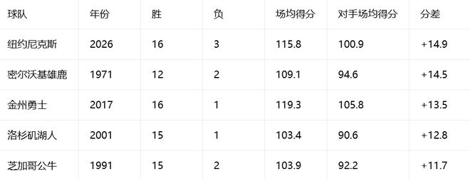 穆帅坐不住了!皇马众星世界杯两极分化,核心彻底崩盘拉胯
