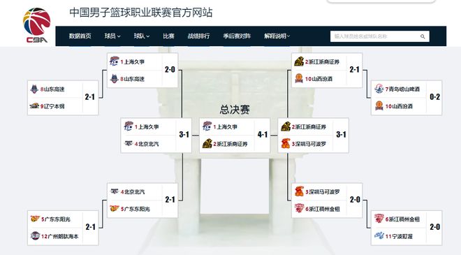欧冠上演巅峰对决 数据示阿森纳难破安联魔咒