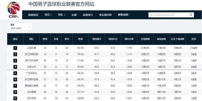 欧冠上演巅峰对决 数据示阿森纳难破安联魔咒